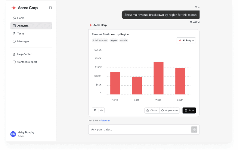 Procurement analytics dashboard in Databrain showing regional spend analysis and supplier performance metrics via AI-generated insights