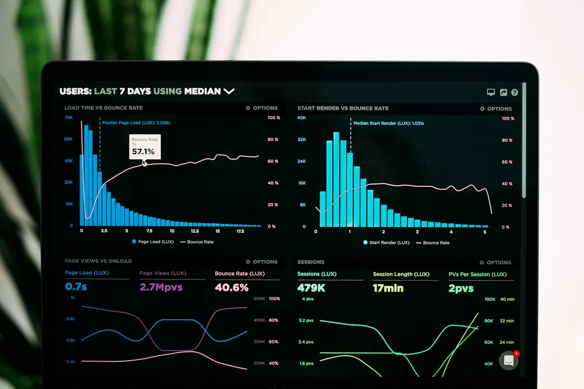 Analytics dashboard displayed on a desktop monitor