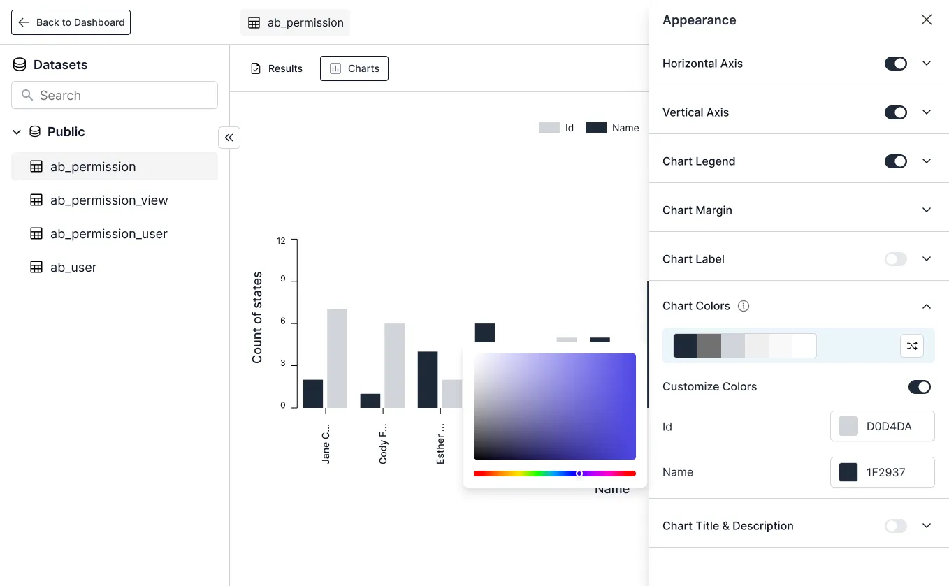 Databrain dashboard customization panel showing white-label options including chart colors, fonts, and layout settings for brand consistency