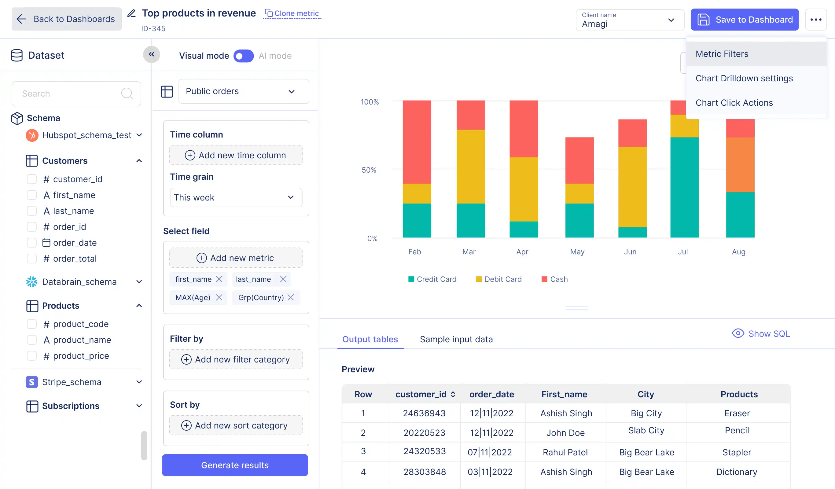 Databrain dashboard interface showing flexible sharing options including embed, email, and shareable link with product revenue breakdown chart
